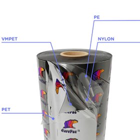 PET/VMPET/PE