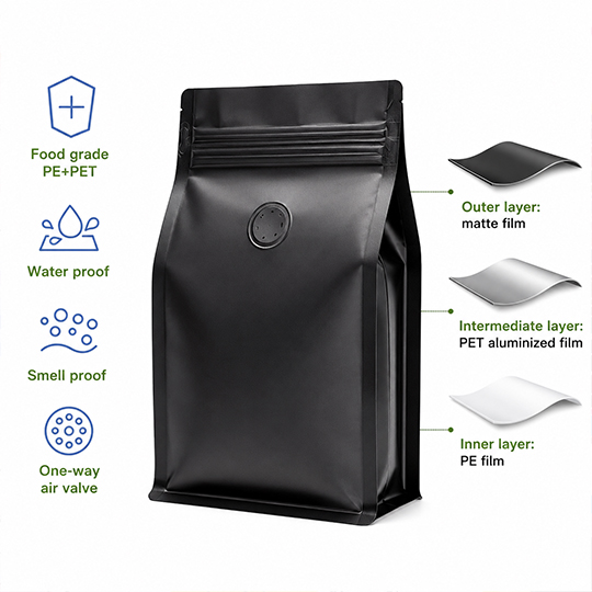 High barrier material structures designed to improve aroma protection and freshness stability