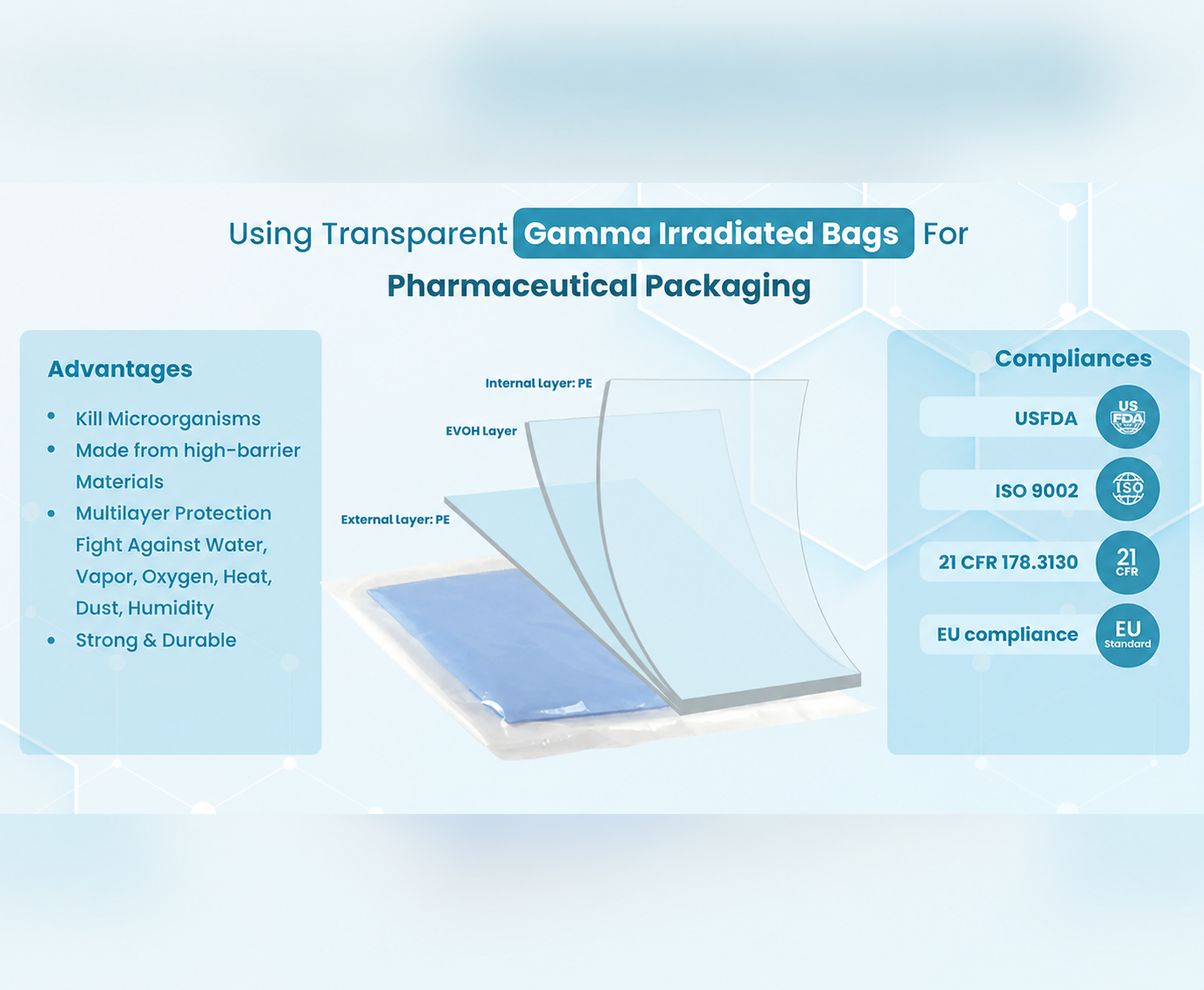 Medical Packaging Bag Material Options