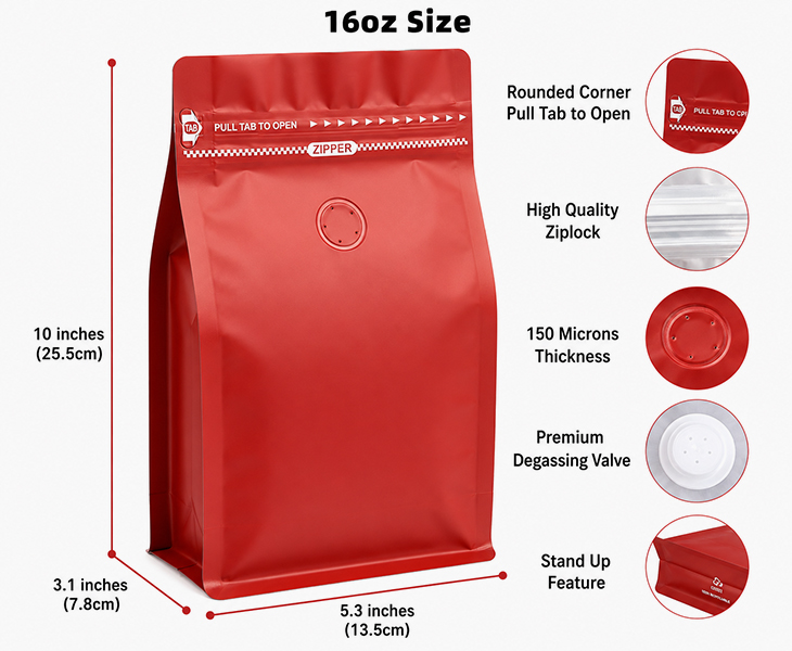Packaging Decisions Based on Real Product Needs