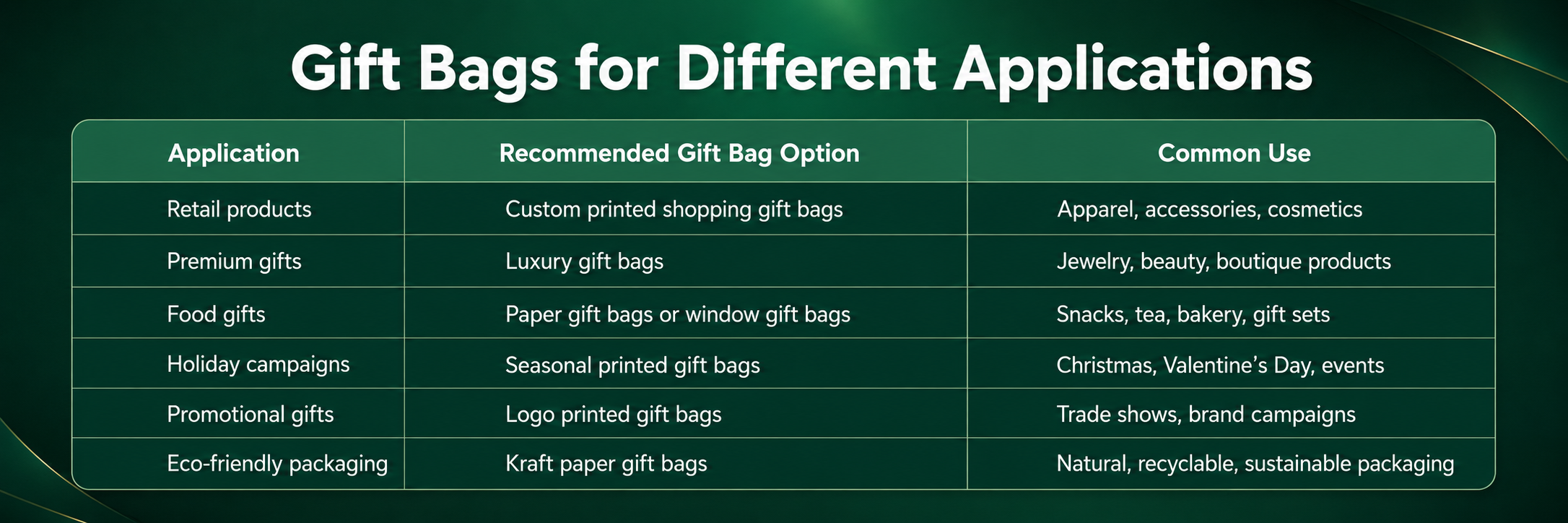 Gift Bags for Different Applications