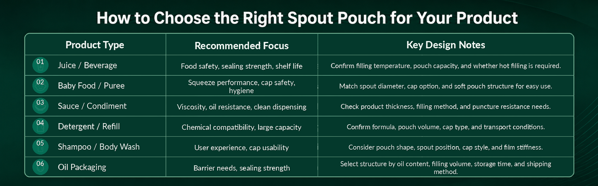 How to Choose the Right Spout Pouch for Your Product