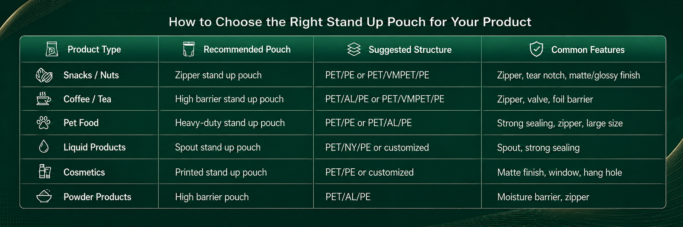 How to Choose the Right Stand Up Pouch for Your Product