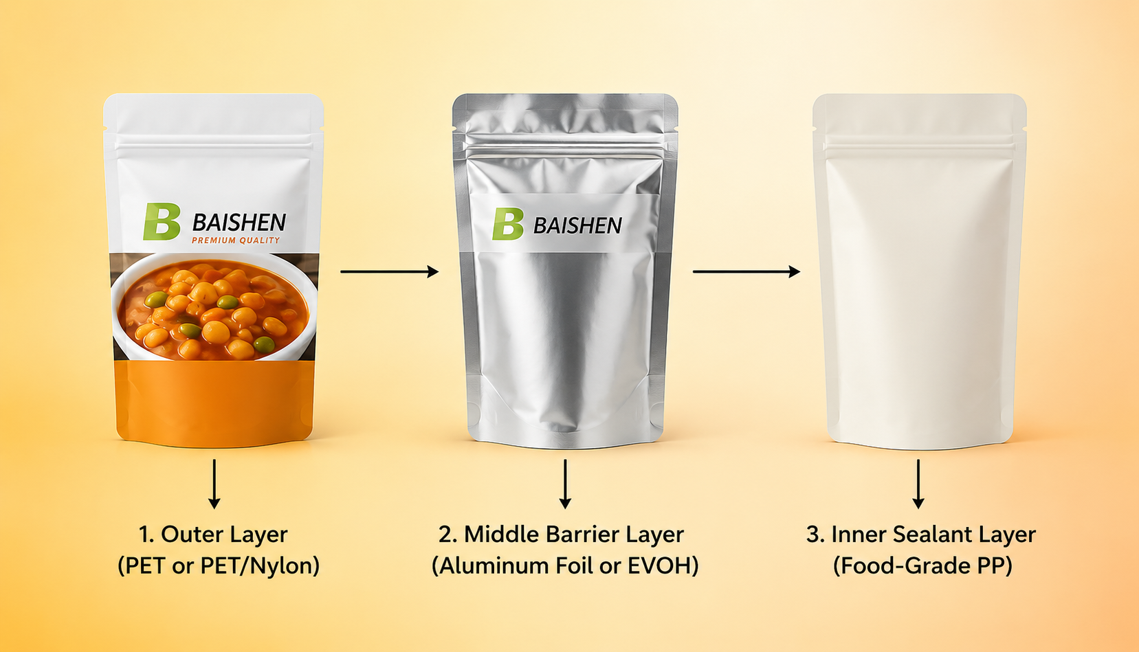 Retort Pouch Layer Structure