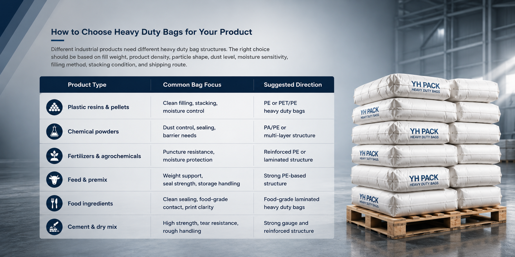 How to Choose Heavy Duty Bags for Your Product