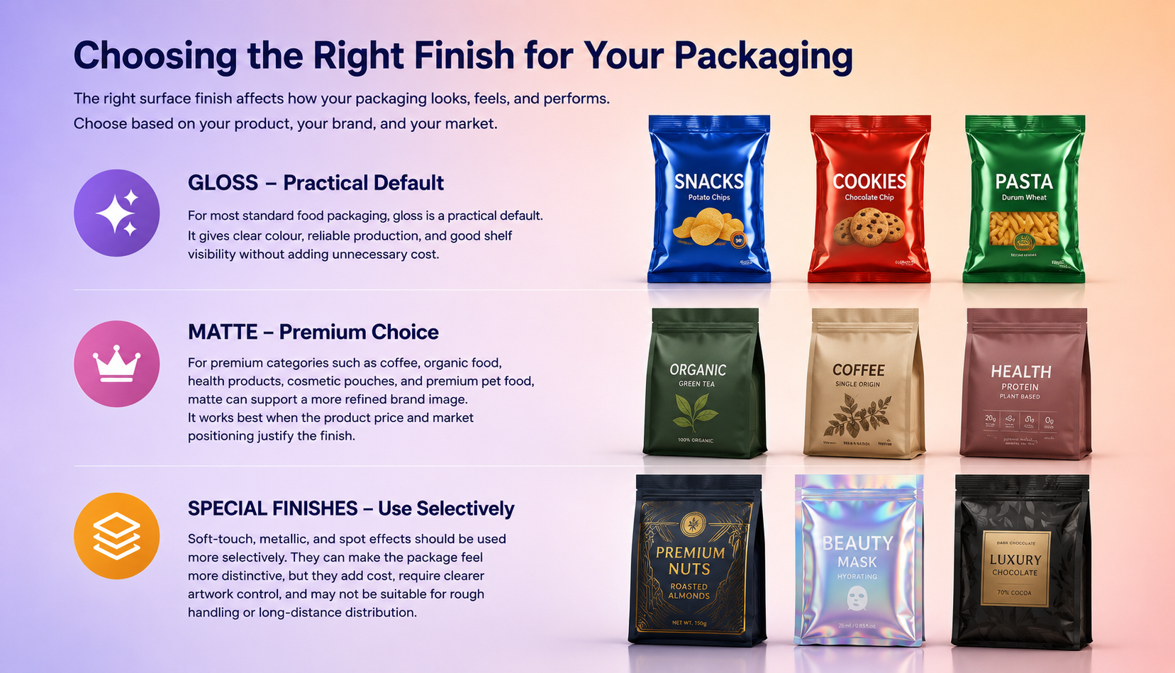 Match the Finish to Your Product Positioning