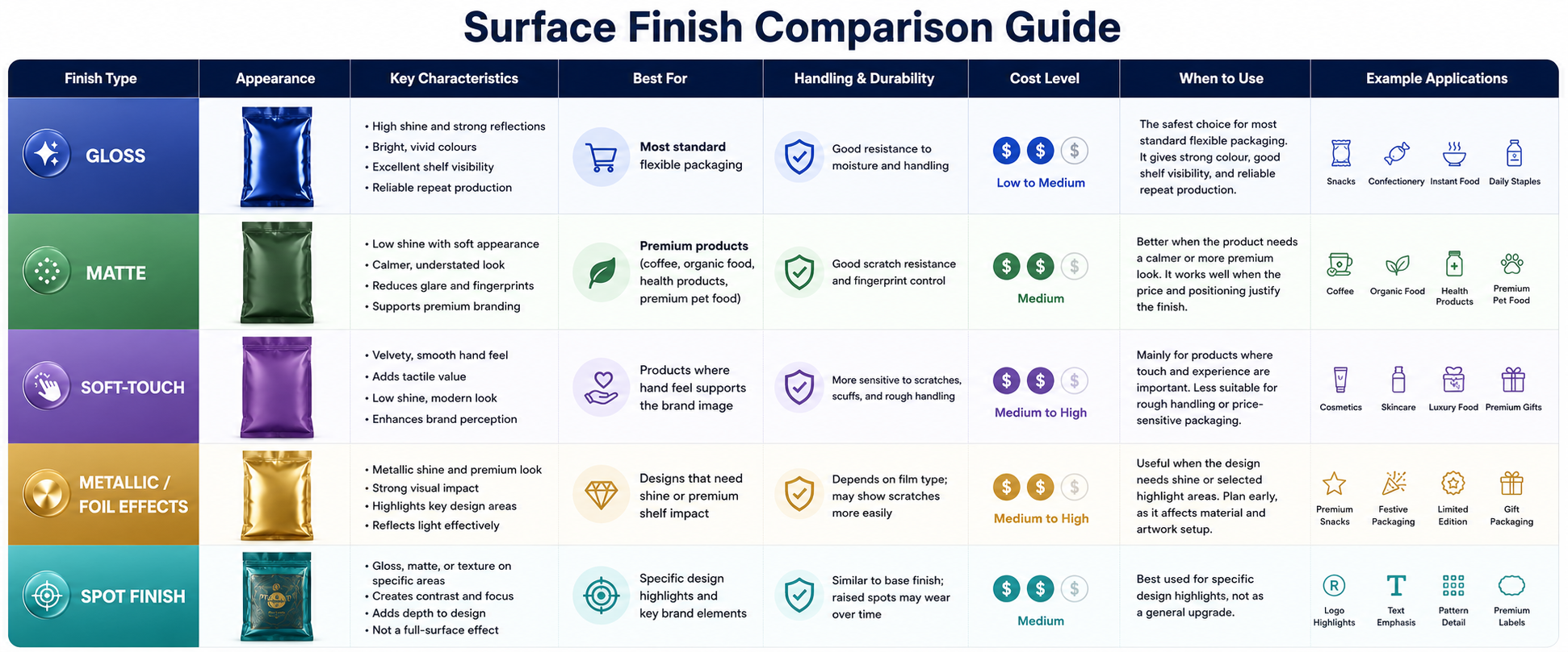 Surface Finish Comparison Guide